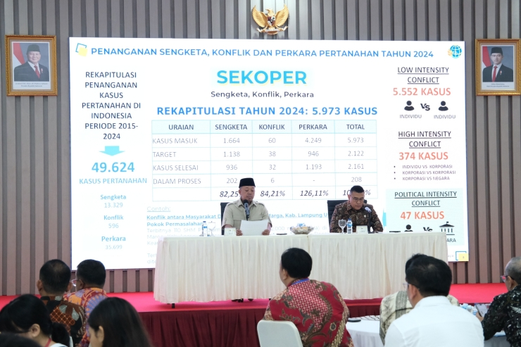 ATR/BPB Behasil Tanganin 2.161 Kasus Pertanahan Sepanjang Tahun 2024